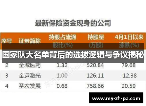 国家队大名单背后的选拔逻辑与争议揭秘 国家队大名单背后的选拔逻辑与争议揭秘