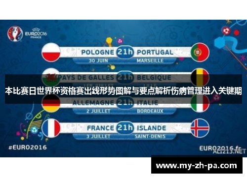 本比赛日世界杯资格赛出线形势图解与要点解析伤病管理进入关键期