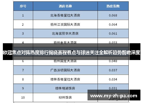 欧冠焦点对阵热度排行揭晓赛程看点与球迷关注全解析趋势前瞻深度
