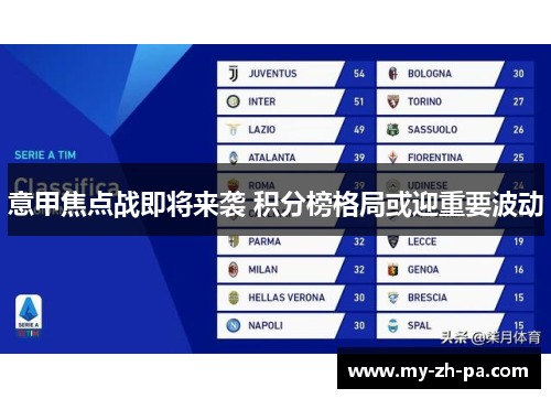 意甲焦点战即将来袭 积分榜格局或迎重要波动