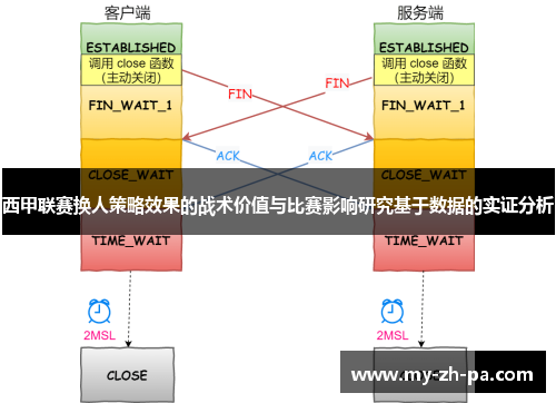 西甲联赛换人策略效果的战术价值与比赛影响研究基于数据的实证分析