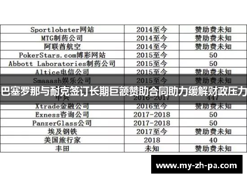 巴塞罗那与耐克签订长期巨额赞助合同助力缓解财政压力 巴塞罗那与耐克签订长期巨额赞助合同助力缓解财政压力